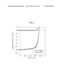 ORGANIC SEMICONDUCTOR MATERIAL diagram and image