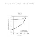 ORGANIC SEMICONDUCTOR MATERIAL diagram and image