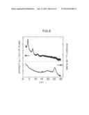 ORGANIC SEMICONDUCTOR MATERIAL diagram and image