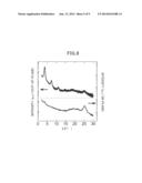 ORGANIC SEMICONDUCTOR MATERIAL diagram and image