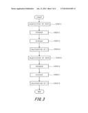 METHOD FOR MANUFACTURING POLYMER diagram and image