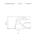 PROCESS FOR THE ESTERIFICATION OF HYALURONIC ACID WITH HYDROPHOBIC ORGANIC     COMPOUNDS diagram and image