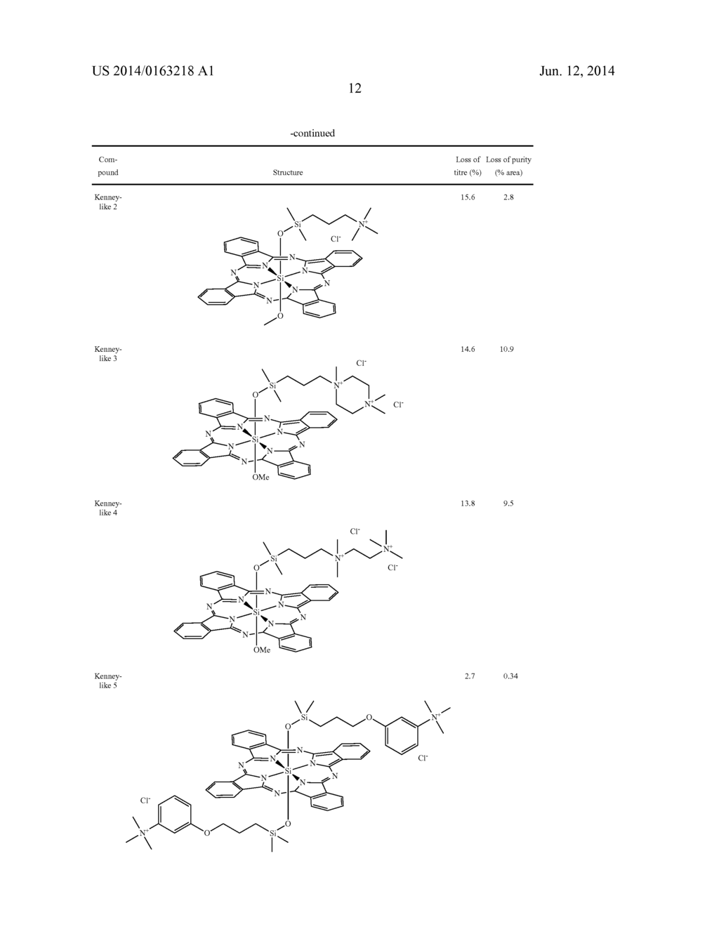 NOVEL PHTHALOCYANINE DERIVATIVES FOR THERAPEUTIC USE - diagram, schematic, and image 13