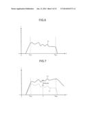 ULTRASONIC OBSERVATION APPARATUS, OPERATION METHOD OF THE SAME, AND     COMPUTER READABLE RECORDING MEDIUM diagram and image