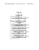 ULTRASOUND DIAGNOSIS APPARATUS diagram and image