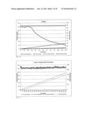 Perforated, Layered Wound Treatment Material diagram and image