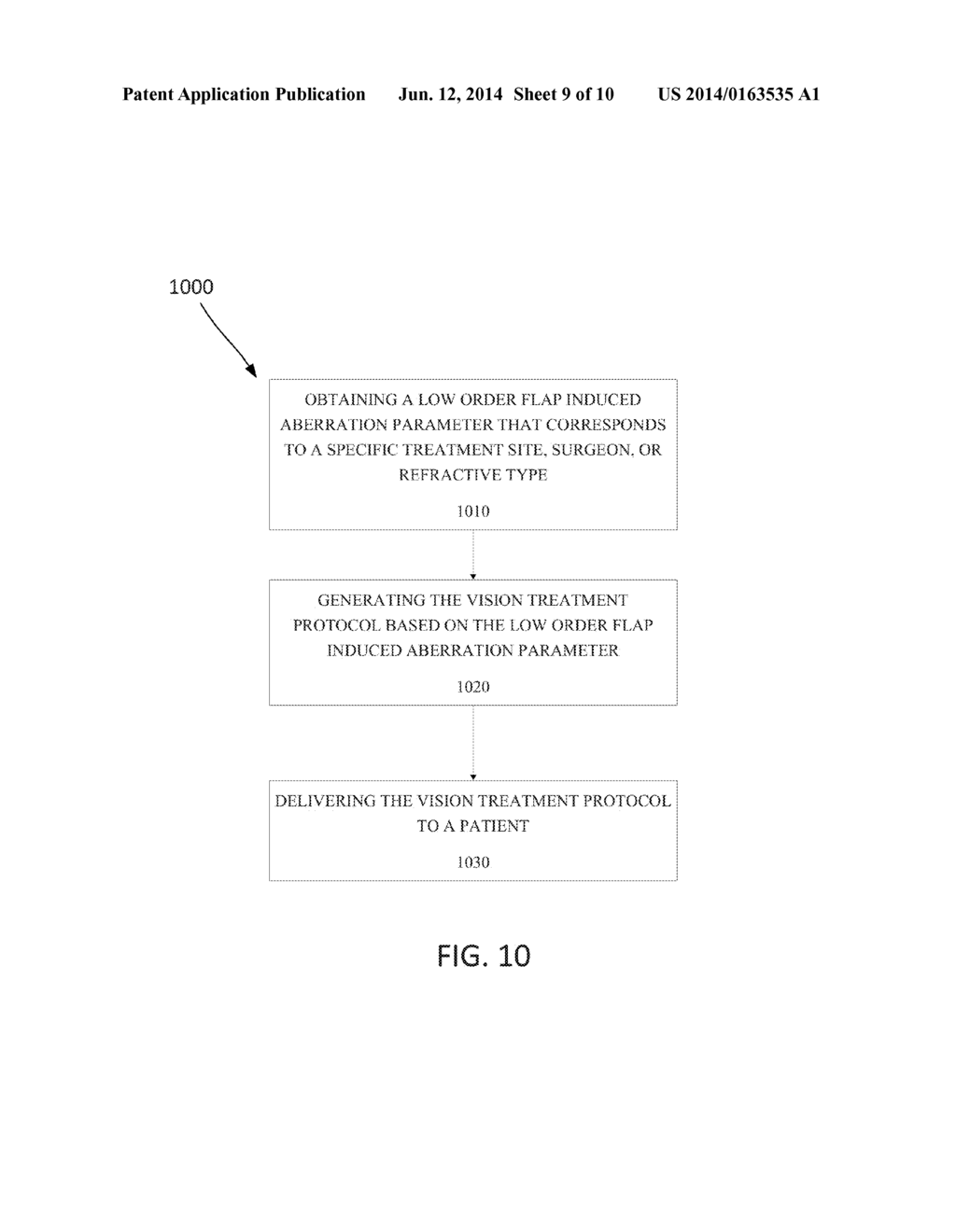 COMPENSATION SYSTEMS AND METHODS FOR FLAP INDUCED ABERRATIONS - diagram, schematic, and image 10