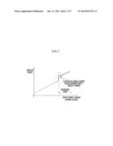 METHOD AND SYSTEM FOR CONTROLLING DRIVE TORQUE OF VEHICLE diagram and image