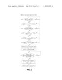 SYSTEM AND METHOD FOR IMPROVING STEERING FEELING IN NEUTRAL GEAR POSITION     OF VEHICLE diagram and image