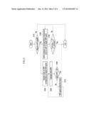 SHIFT CONTROL METHOD AND SYSTEM FOR HYBRID VEHICLE diagram and image