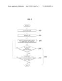 METHOD OF SEARCHING FOR SYNC START IN AUTOMATED MANUAL TRANSMISSION diagram and image