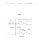 SHIFT CONTROL METHOD FOR VEHICLE HAVING DCT diagram and image