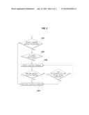 SHIFT CONTROL METHOD FOR VEHICLE HAVING DCT diagram and image