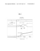 SHIFT CONTROL METHOD FOR VEHICLE HAVING DCT diagram and image