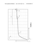 PLUG-IN CHARGE CAPACITY ESTIMATION METHOD FOR LITHIUM IRON-PHOSPHATE     BATTERIES diagram and image