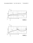 PLUG-IN CHARGE CAPACITY ESTIMATION METHOD FOR LITHIUM IRON-PHOSPHATE     BATTERIES diagram and image