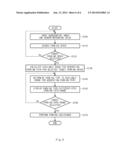 APPARATUS AND METHOD FOR CONTROLLING PARKING ASSISTANCE diagram and image