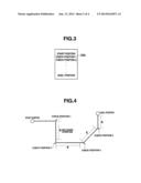 GPS RECEIVING APPARATUS, A METHOD OF CONTROLLING GPS RECEIVING UNIT, AND A     CONTROLLING PROGRAM diagram and image