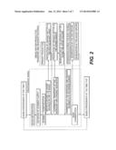 SEDIMENTARY BASIN DEVELOPMENT METHOD USING STRATIGRAPHIC SIMULATION     COUPLED WITH AN ORGANIC MATTER PRODUCTION AND DEGRADATION MODEL diagram and image