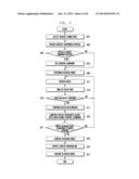 METHOD AND USER DEVICE FOR PROVIDING CONTEXT AWARENESS SERVICE USING     SPEECH RECOGNITION diagram and image