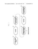 METHOD AND USER DEVICE FOR PROVIDING CONTEXT AWARENESS SERVICE USING     SPEECH RECOGNITION diagram and image