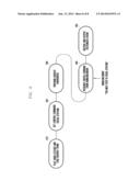 METHOD AND USER DEVICE FOR PROVIDING CONTEXT AWARENESS SERVICE USING     SPEECH RECOGNITION diagram and image