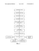 INSURANCE CLAIM PAYMENT CARD SYSTEM diagram and image