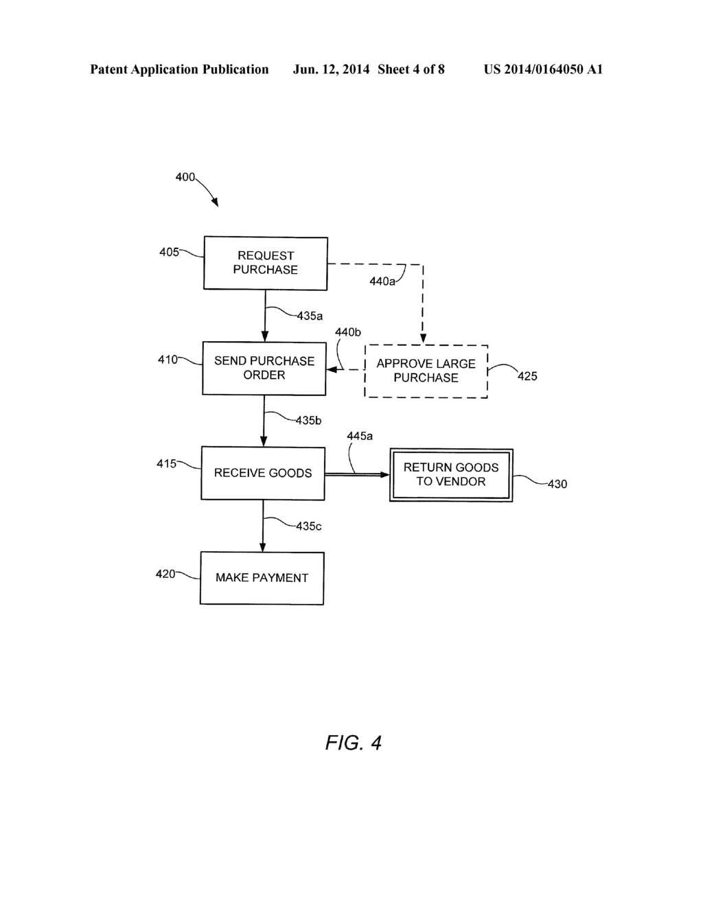 Process Model Visualization Methods - diagram, schematic, and image 05