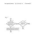 Generating Global Optimized Strategies For Information Requests,     Proposals, And Statements of Work Within a Time Period Across     Hierarchical Entity Boundaries diagram and image