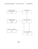 SKU-LEVEL CARD LINKED OFFER PLATFORM diagram and image