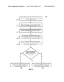 Dynamic Account Identifier With Return Real Account Identifier diagram and image