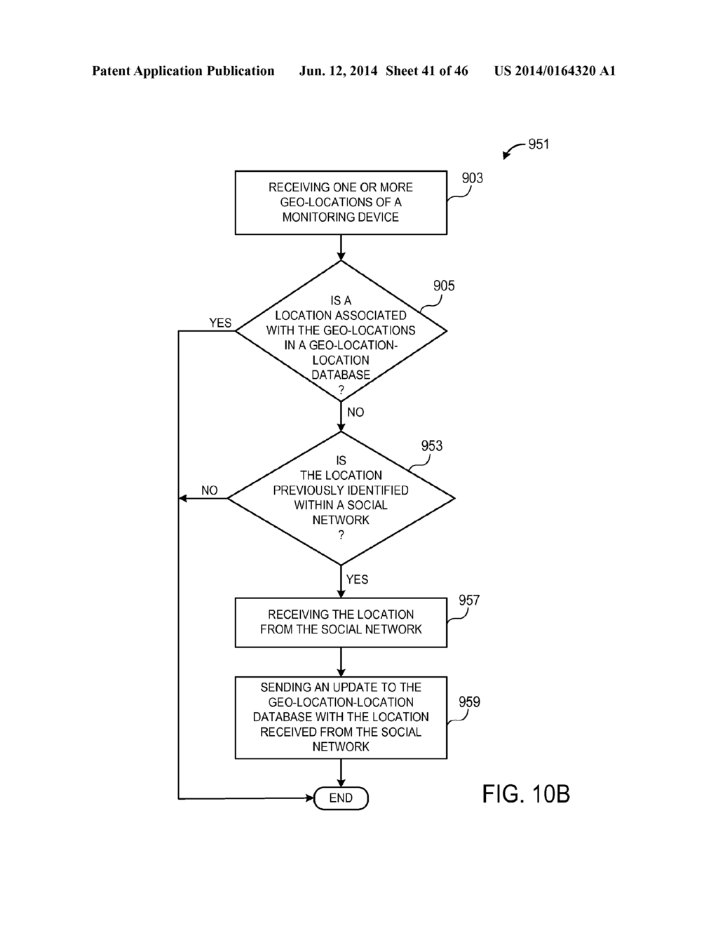 Methods and Systems for Classification of Geographic Locations for Tracked     Activity - diagram, schematic, and image 42