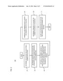 METHOD AND APPARATUS FOR NAVIGATION USING MULTIPLE SYNCHRONIZED MOBILE     DEVICES diagram and image