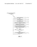 Synchronous/Asynchronous Storage System diagram and image