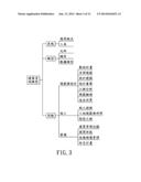 ONTOLOGY ENHANCEMENT METHOD AND SYSTEM diagram and image