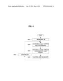 VIRTUAL FILE SYSTEM INTEGRATING MULTIPLE CLOUD STORAGE SERVICES AND     OPERATING METHOD OF THE SAME diagram and image