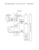 FILE MANAGEMENT SYSTEM, METHOD AND COMPUTER PROGRAM diagram and image