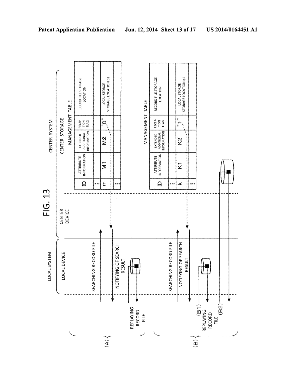 FILE MANAGEMENT SYSTEM, METHOD AND COMPUTER PROGRAM - diagram, schematic, and image 14