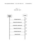 APPARATUS AND METHOD FOR PROCESSING HTTP MESSAGE diagram and image