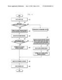 APPARATUS AND METHOD FOR PROCESSING HTTP MESSAGE diagram and image