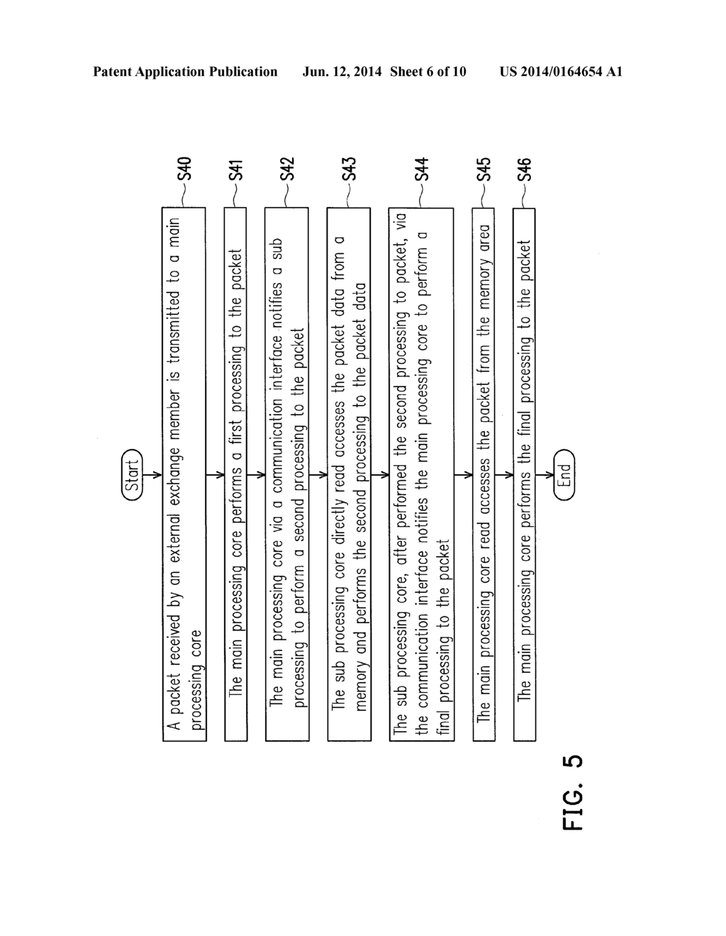 ASYMMETRICAL PROCESSING MULTI-CORE SYSTEM AND NETWORK DEVICE - diagram, schematic, and image 07