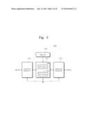 MEMORY CONTROLLER AND MEMORY SYSTEM INCLUDING THE SAME diagram and image