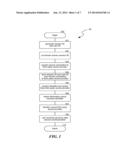 DETECTING MATCHED CLOUD INFRASTRUCTURE CONNECTIONS FOR SECURE OFF-CHANNEL     SECRET GENERATION diagram and image