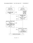 ENCRYPTION PROCESSING DEVICE AND AUTHENTICATION METHOD diagram and image