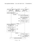 ENCRYPTION PROCESSING DEVICE AND AUTHENTICATION METHOD diagram and image