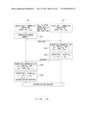 ENCRYPTION PROCESSING DEVICE AND AUTHENTICATION METHOD diagram and image