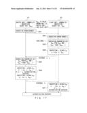 ENCRYPTION PROCESSING DEVICE AND AUTHENTICATION METHOD diagram and image