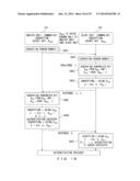 ENCRYPTION PROCESSING DEVICE AND AUTHENTICATION METHOD diagram and image