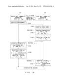 ENCRYPTION PROCESSING DEVICE AND AUTHENTICATION METHOD diagram and image