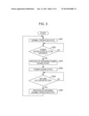 DATA PROCESSING APPARATUS, METHOD FOR CONTROLLING DATA PROCESSING     APPARATUS, AND PROGRAM diagram and image